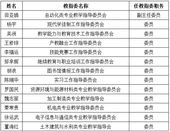 F:\1.宣传部各网站上传新闻\新闻\20201223喜报：我校十三名专家入选广东省职业院校教学指导委员会\1.png
